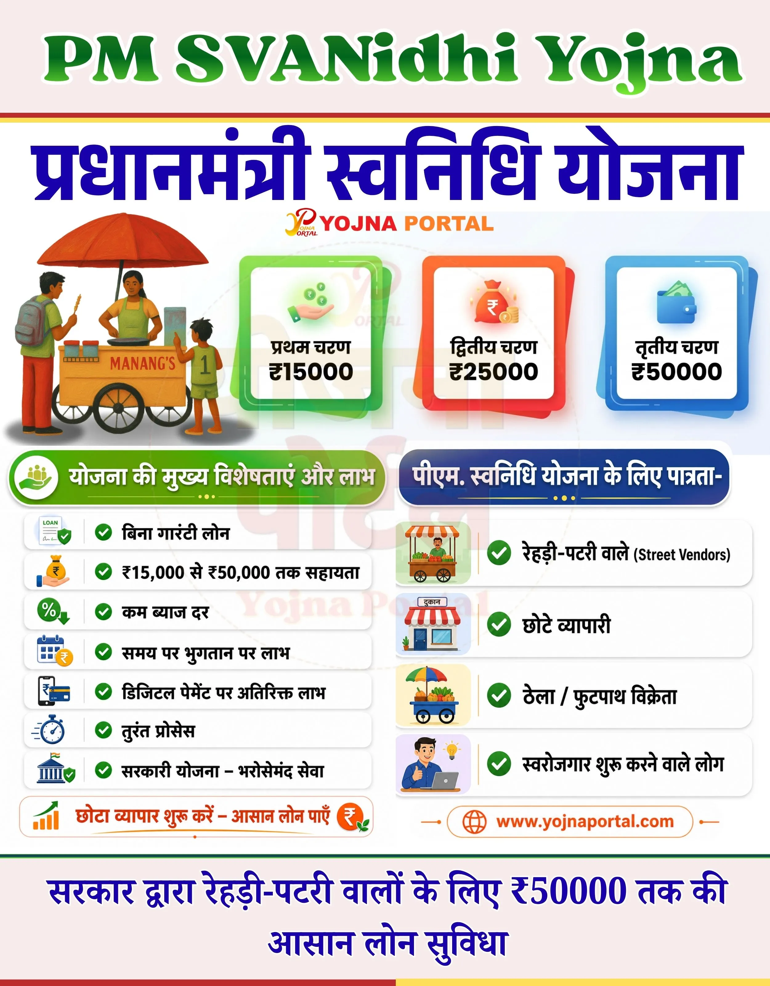 Pm Svanidhi Yojana | www.YojnaPortal.com